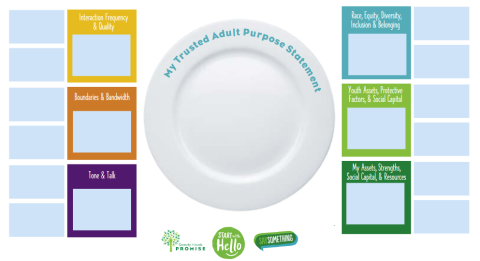 Plate in the center with Trusted Adult purpose statement.